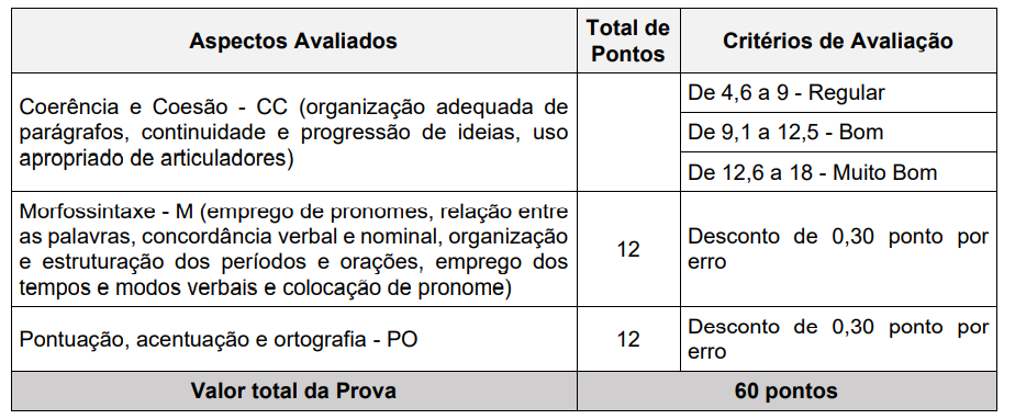 Concurso SEGER ES 2022