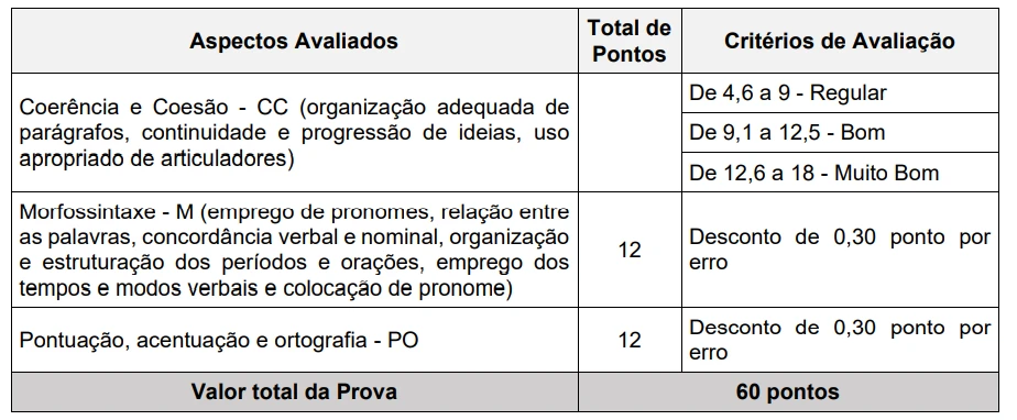 Concurso SEGER ES 2022