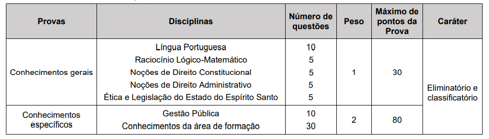 Concurso SEGER ES 2022
