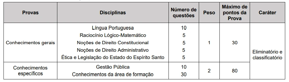 Concurso SEGER ES 2022