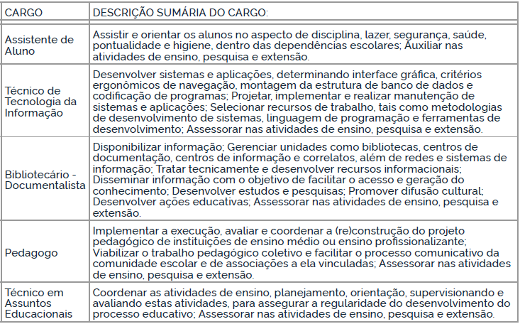 IFAL concurso atribuições