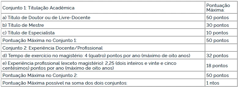 avaliação de titulos