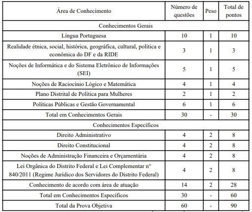 concurso-PPGG-DF-gestor