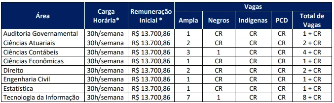 concurso-TCE-ES-cargos