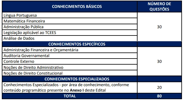concurso-TCE-ES-prova-1