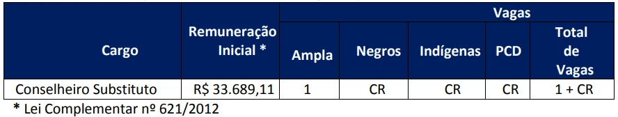 TCE ES conselheiro