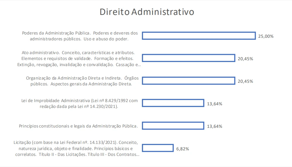 Direito