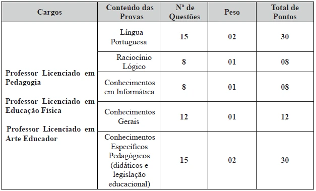 SME RR