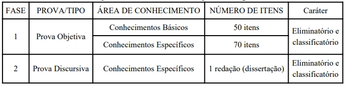 Concurso IPREV DF