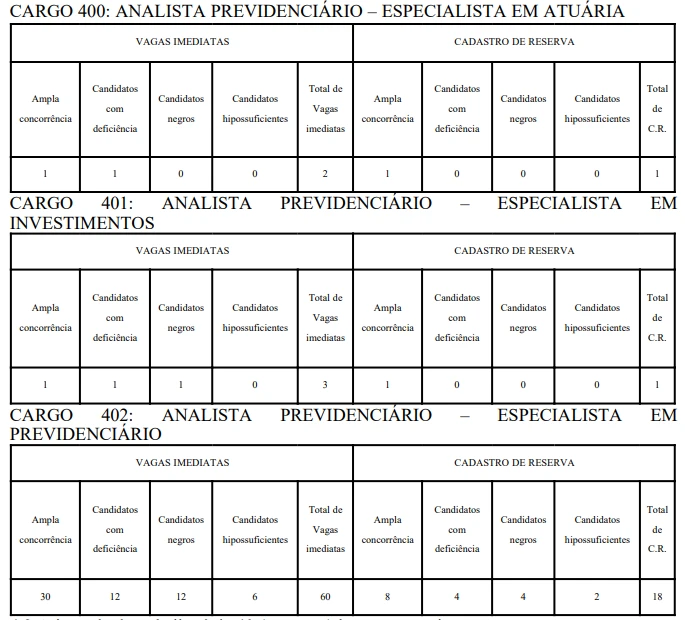 Concurso IPREV DF