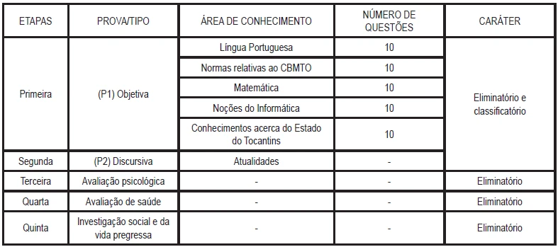 CBM TO