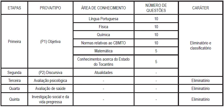 CBM TO