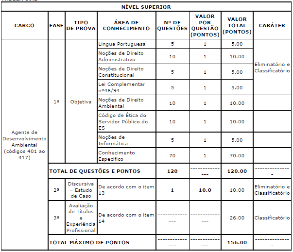 IEMA ES concurso cargo superior