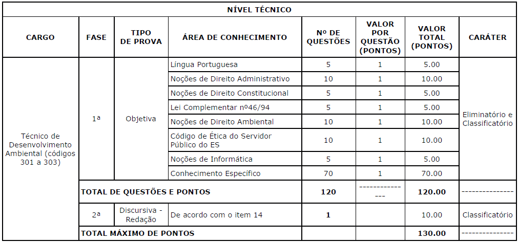 Concurso IEMA cargo tecnico