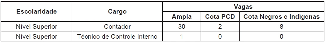 Concurso CGM RJ