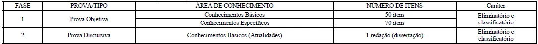 etapa do concurso