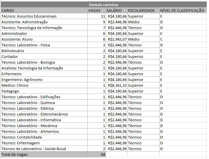 Concurso IFPR
