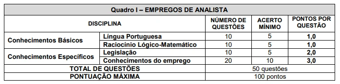 Concurso FEPAM RS