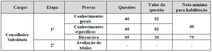 TCM PA