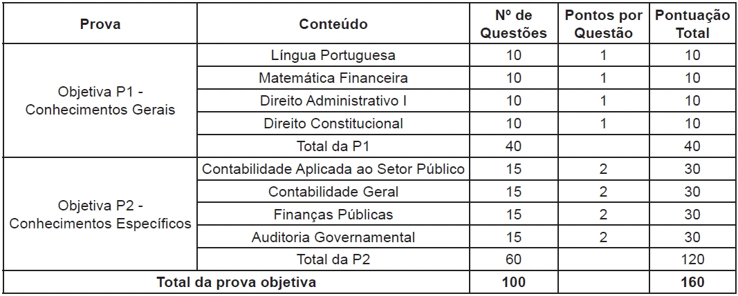 CGM RJ concurso