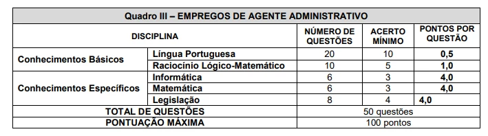Concurso FEPAM RS