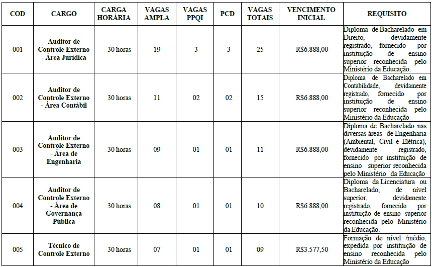 concurso tcm pa