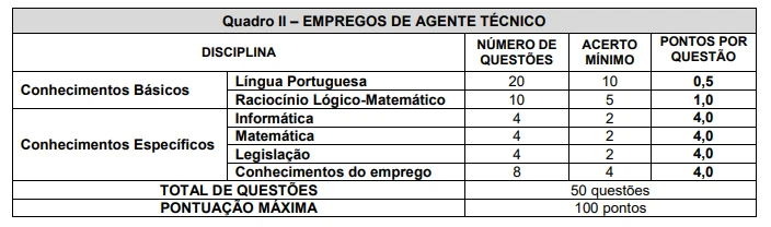Concurso FEPAM RS