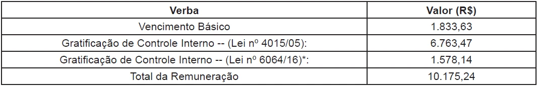 cgm rj