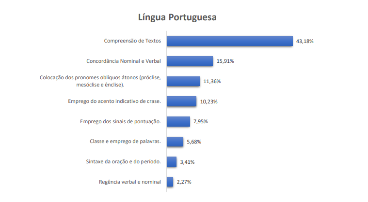 Concurso Banco do Brasil