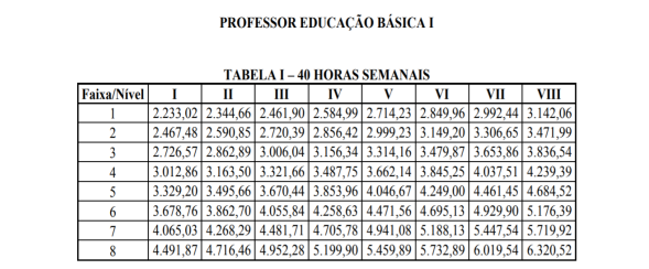 quanto ganha um professor concursado