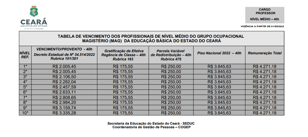 quanto ganha um professor concursado