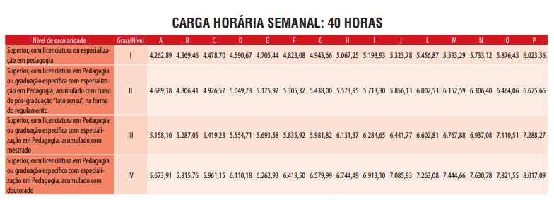 quanto ganha um professor concursado