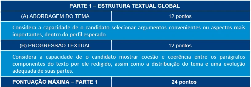 redação