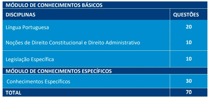 Concurso TJ RN