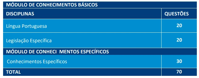 Concurso TJ RN