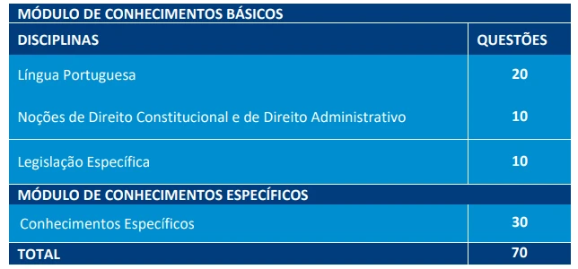 Concurso TJ RN