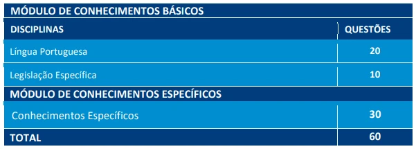 Concurso TJ RN