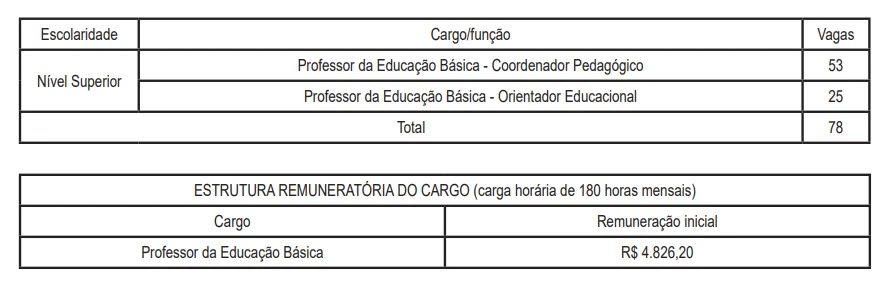 Concurso SEDUC TO