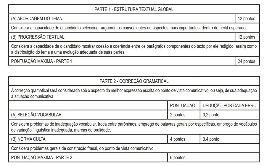 Concurso SEDUC TO
