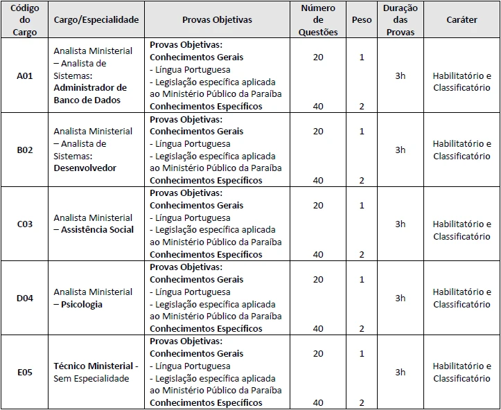 prova objetiva