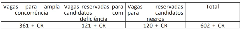 Concurso SERPRO