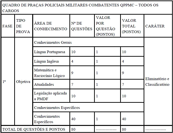 PM DF
