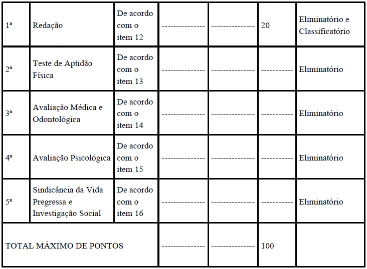 PM DF