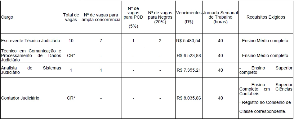 tjm sp concurso