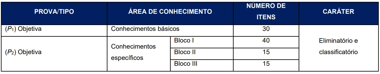 Concurso TGB