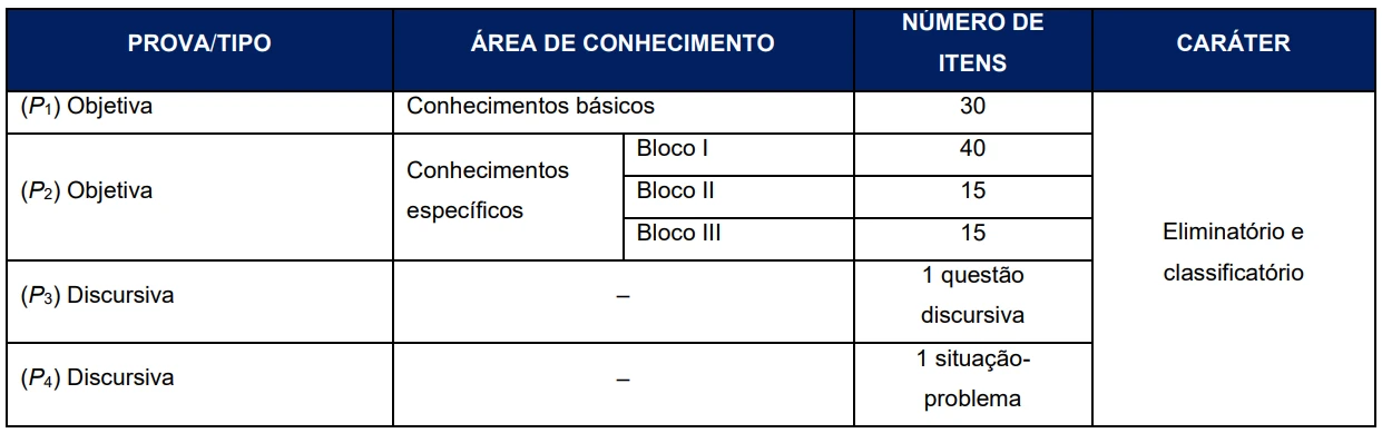 Concurso TGB