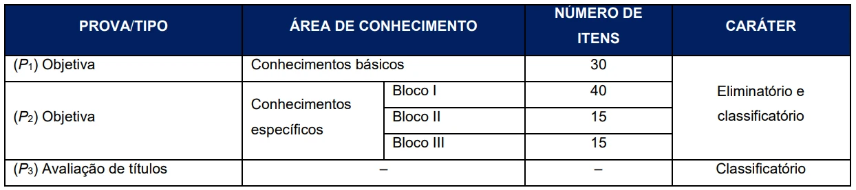 Concurso TGB