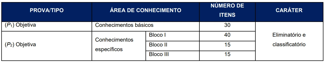 Concurso TGB