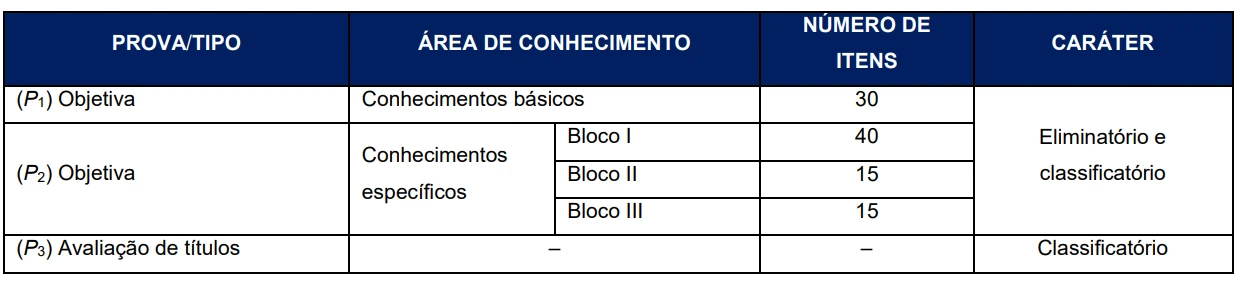 Concurso TGB