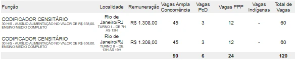 pss ibge